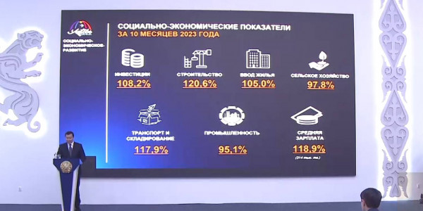 17 сел газифицируют в Актюбинской области