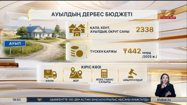 Биыл ауылдық округтердің бюджеті толыға түседі