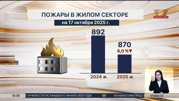 870 пожаров зарегистрировали с начала отопительного сезона в жилом секторе РК