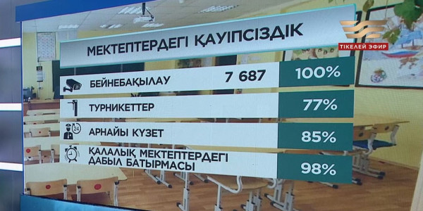 Еліміздегі мектептерде қауіпсіздік күшейтіледі