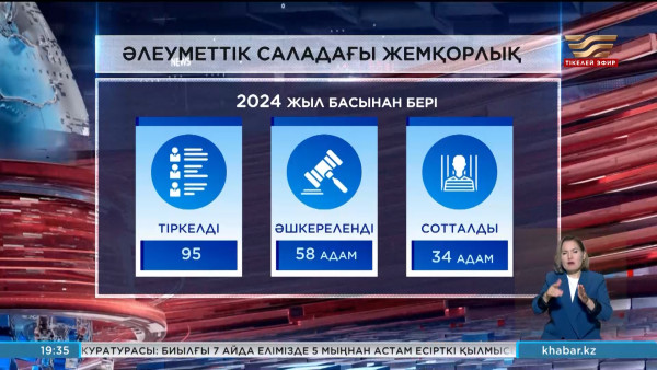 Биыл әлеуметтік салада 95 жемқорлық қылмыс тіркелді