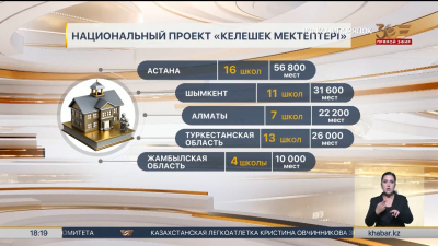 105 школ нового формата введены в эксплуатацию в Казахстане