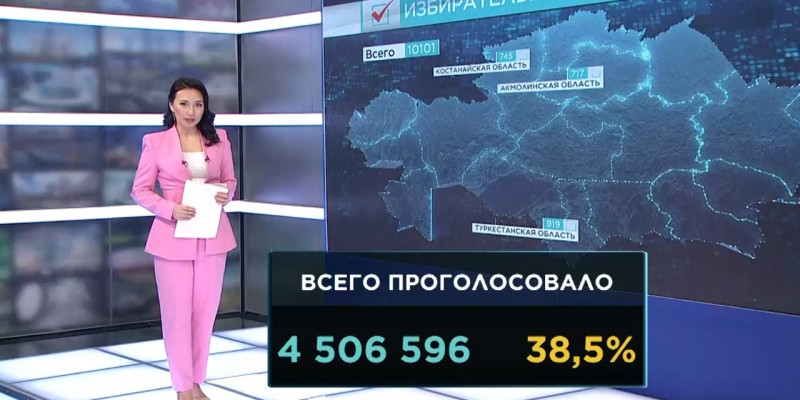 Выборы-2022: в Казахстане проголосовало 4,5 млн граждан