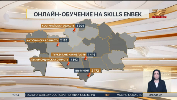 Более 36 тысяч казахстанцев освоили новые профессии через Skills Enbek
