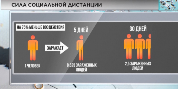 Аналитика распространения коронавируса