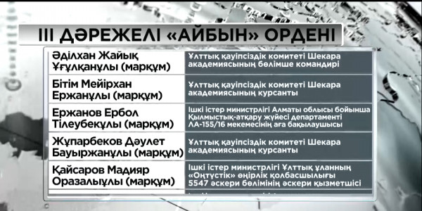 Қ. Тоқаев жанқиярлық көрсеткен әскерилерді наградтады