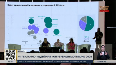 VII рекламно-медийная конференция ADTribune-2025 прошла в Алматы