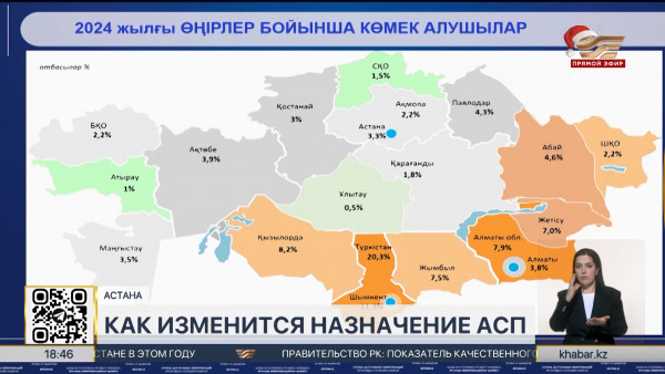Механизмы начисления АСП изменятся с 2025 года