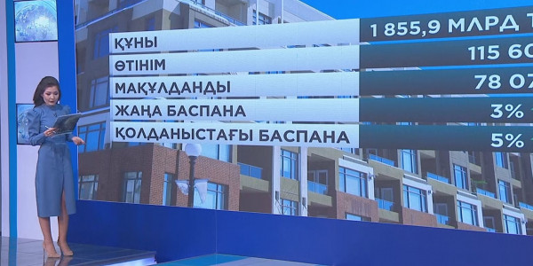 Қазақстан ипотека қолжетімділігі бойынша 109 елдің ішінен 74-орынға тұрақтады