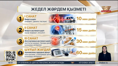 Жедел жәрдем қызметінің ережесі өзгереді