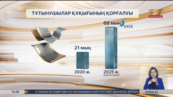 Тұтынушылардан түскен шағым 3 есе өскен