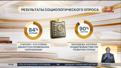 84% казахстанцев одобряют вектор развития страны – итоги опроса