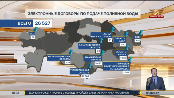 Аграрии заключили более 26 тысяч цифровых договоров по подаче поливной воды