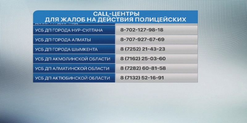 Номера телефонов для жалоб на действия полицейских опубликовали в МВД РК