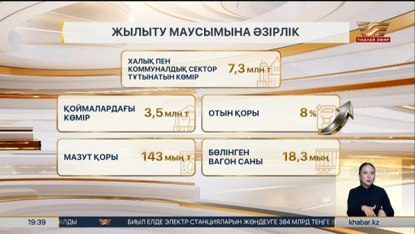 Биыл электр стансаларын жөндеуге 384 млрд теңге бөлінді