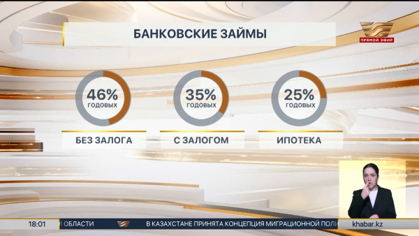 Предельные ставки по банковским займам установили в РК