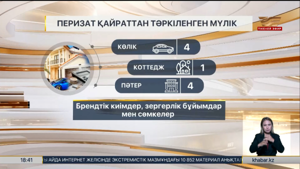 Перизат Қайрат ісі: тараптардың жарыссөзі өтті