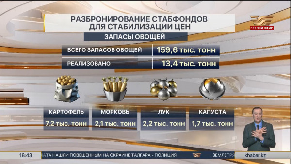 Для сдерживания цен началось разбронирование стабфондов в регионах