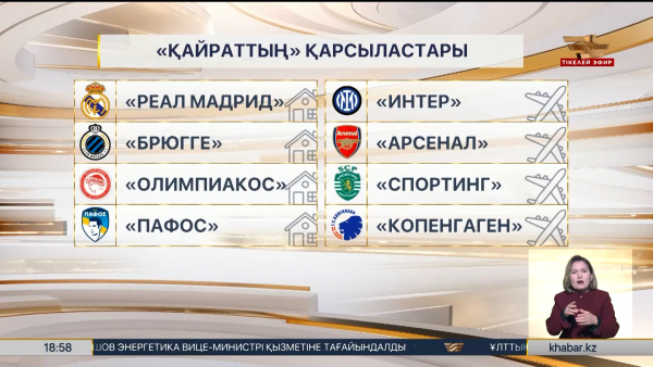 УЕФА Чемпиондар лигасының жеребе тарту рәсімі өтті