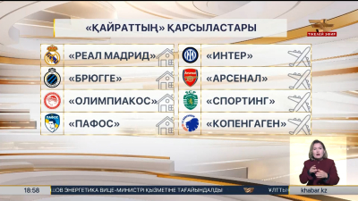 УЕФА Чемпиондар лигасының жеребе тарту рәсімі өтті