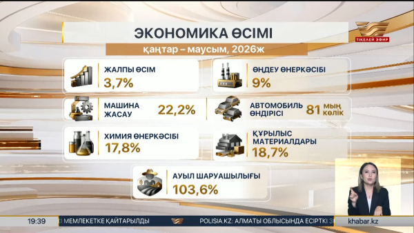 Экономика 5 айда 3,7% өсім көрсетті – Серік Жұманғарин