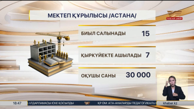 Елордада 15 мектеп пайдалануға беріледі