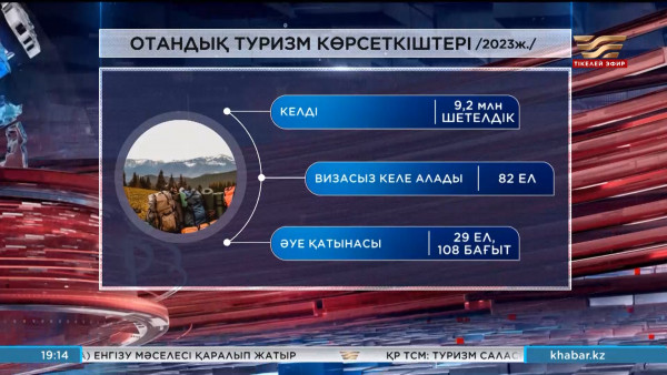 Отандық туризмді дамытуда шағын авиация мүмкіндіктерін игеруге болады