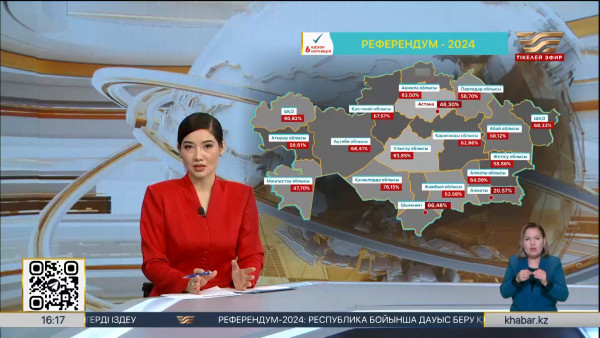 Референдум: 7 миллионан астам адам дауыс берді