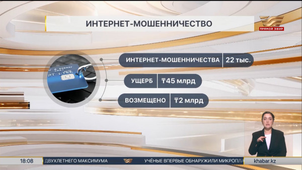 На 45 млрд тенге обманули мошенники казахстанцев