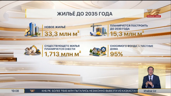 В Астане построят 178 школ и 206 детсадов к 2035 году