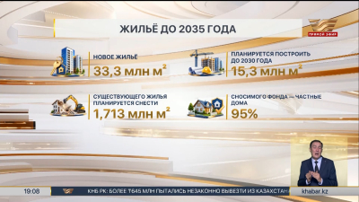 В Астане построят 178 школ и 206 детсадов к 2035 году