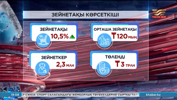 Бюджеттің жартысына жуығы әлеуметтік салаға жұмсалады