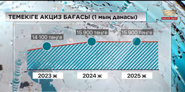 Электронды темекі бағасы өседі