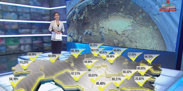 ОСК: елдегі сайлаушы ретінде тіркелген азаматтардың 54,19% дауыс берген