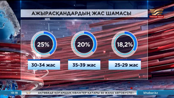 Қазақстанда ажырасу неге көп?