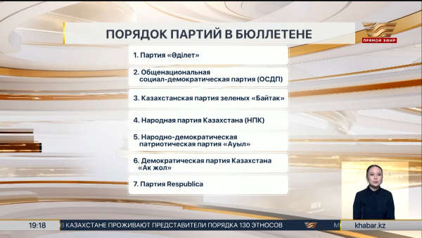 ЦИК определил порядок партий в бюллетене на выборах в Курултай