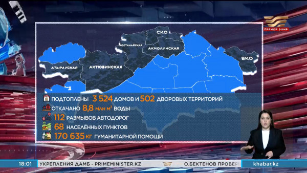 В Казахстане продолжается ликвидация последствий паводков