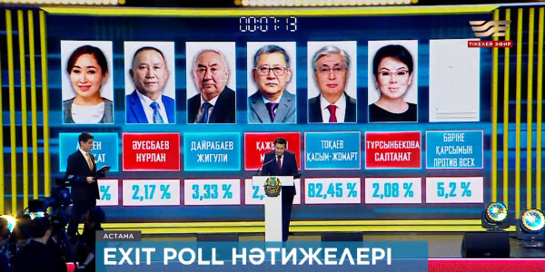 Выборы-2022: результаты экзитпола МИРИ &laquo;Открытое общество&raquo;