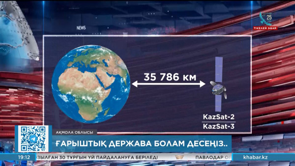 Тәуелсіздік жылдарындағы жеткен жетістіктеріміз