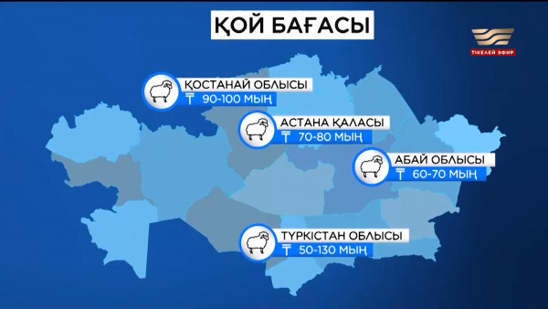 Құрбан айт. Сауда мен сауап