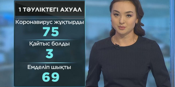 Елімізде коронавирустық пневмониямен ауырғандар тағы күрт көбейді