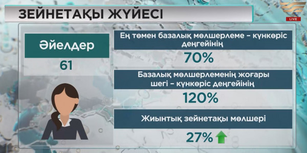 Президент Жолдауында қандай мәселелер қамтылды?