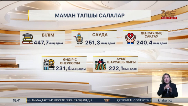 Қазақстанда 5 жылда 1,5 млн маман жетіспеуі мүмкін