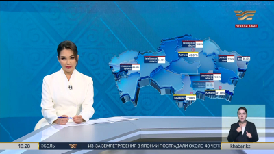 Выборы в Курултай: ЦИК обновил данные о явке на 18:00