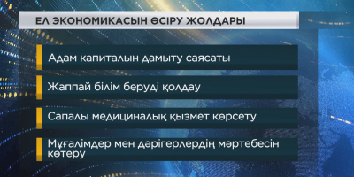 Қасым-Жомарт Тоқаев: Басты мақсат &ndash; халықтың әл-ауқатын арттыру