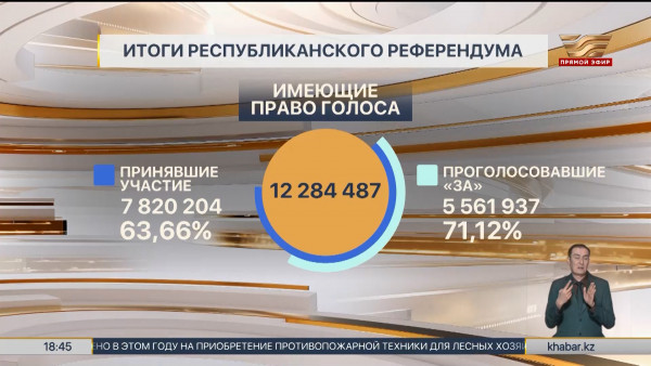 Озвучены окончательные итоги референдума по строительству АЭС