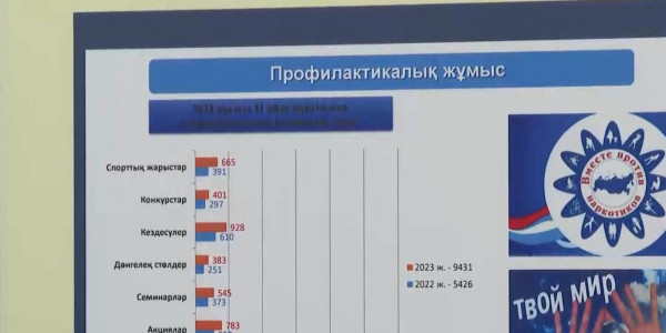 Административную ответственность за употребление наркотиков дома могут вернуть в Казахстане