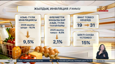Тамыз айында жылдық инфляция 9,8% төмендеді