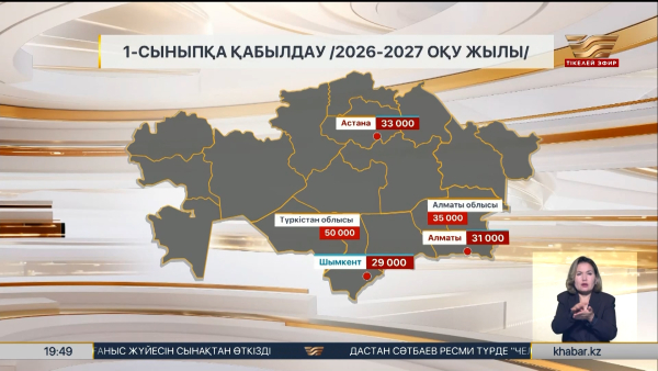 Биыл 380 мыңнан астам бала 1-сыныпқа барады