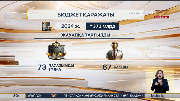 Бюджетті тиімсіз пайдаланған шенеуніктер жауапқа тартылды
